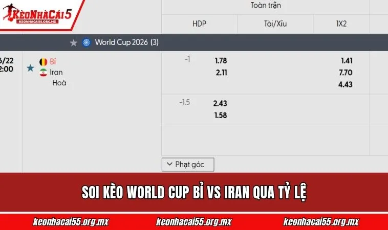 Soi kèo World Cup Bỉ vs Iran qua tỷ lệ