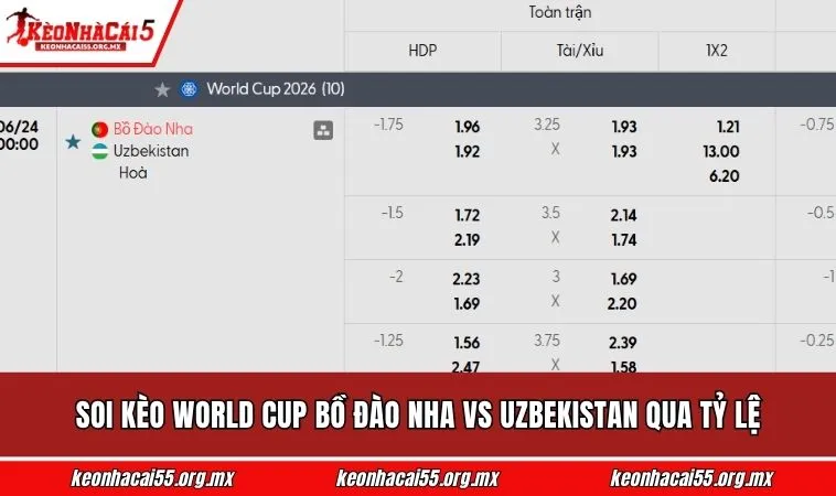 Soi kèo World Cup Bồ Đào Nha vs Uzbekistan qua tỷ lệ
