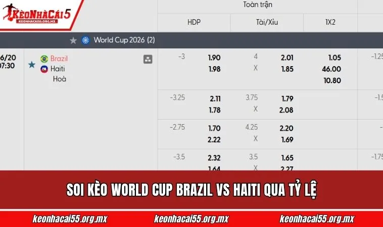 Soi kèo World Cup Brazil vs Haiti qua tỷ lệ