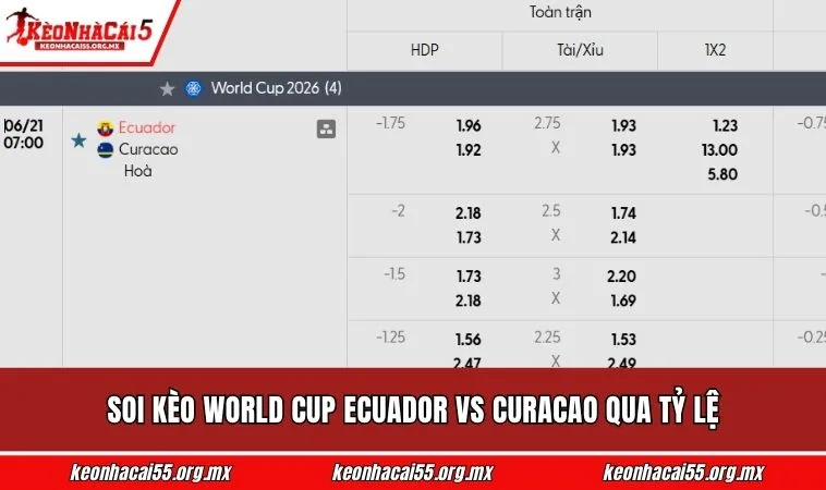 Soi kèo World Cup Ecuador vs Curacao qua tỷ lệ