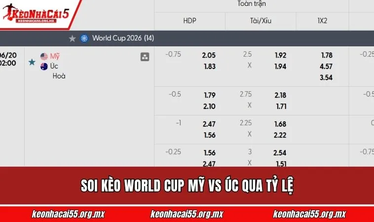 Soi kèo World Cup Mỹ vs Úc qua tỷ lệ