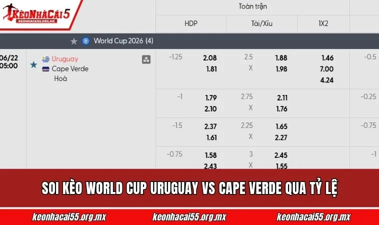 Soi kèo World Cup Uruguay vs Cape Verde qua tỷ lệ