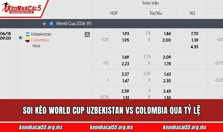 Soi kèo World Cup Uzbekistan vs Colombia qua tỷ lệ