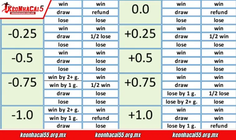 Các mức chấp handicap kèo châu Á keo nha cai 5