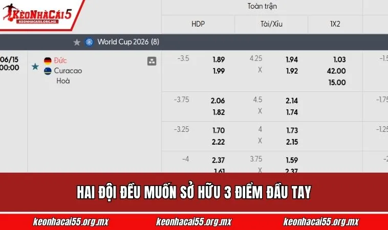 Soi kèo World Cup Đức vs Curacao qua tỷ lệ