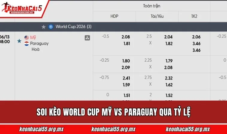 Soi kèo World Cup Mỹ vs Paraguay qua tỷ lệ