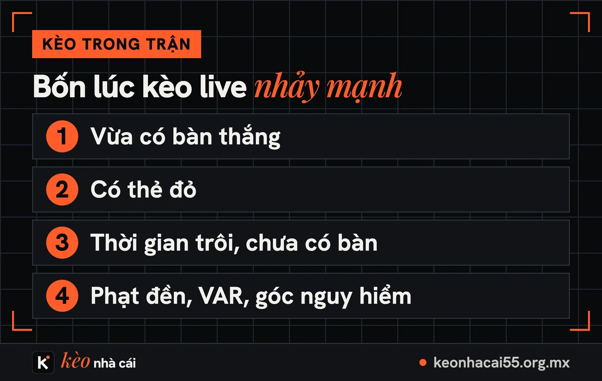 Bốn lúc kèo nhà cái trực tiếp nhảy mạnh: bàn thắng, thẻ đỏ, thời gian trôi, phạt đền và VAR
