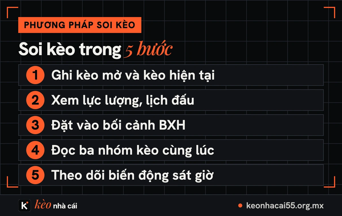 Năm bước soi kèo nhà cái từ ghi kèo mở đến theo dõi biến động sát giờ