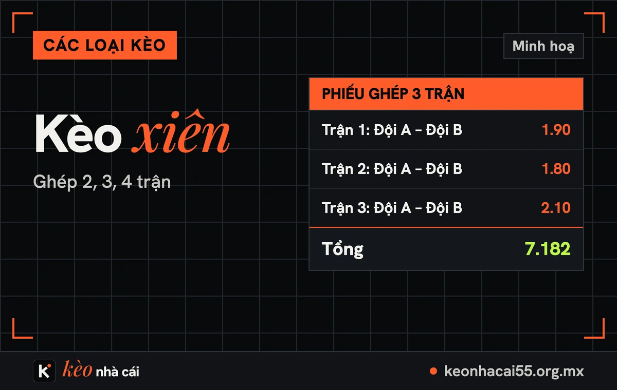 Phiếu ghép ba trận với tổng tỷ lệ nhân từ ba tỷ lệ riêng