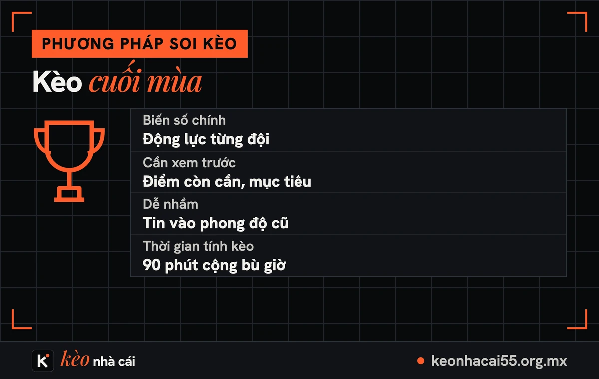 Kèo trận derby, đá cúp và cuối mùa khác trận thường ra sao 2 Chiếc cúp vẽ minh hoạ cạnh bốn đặc điểm của trận cuối mùa