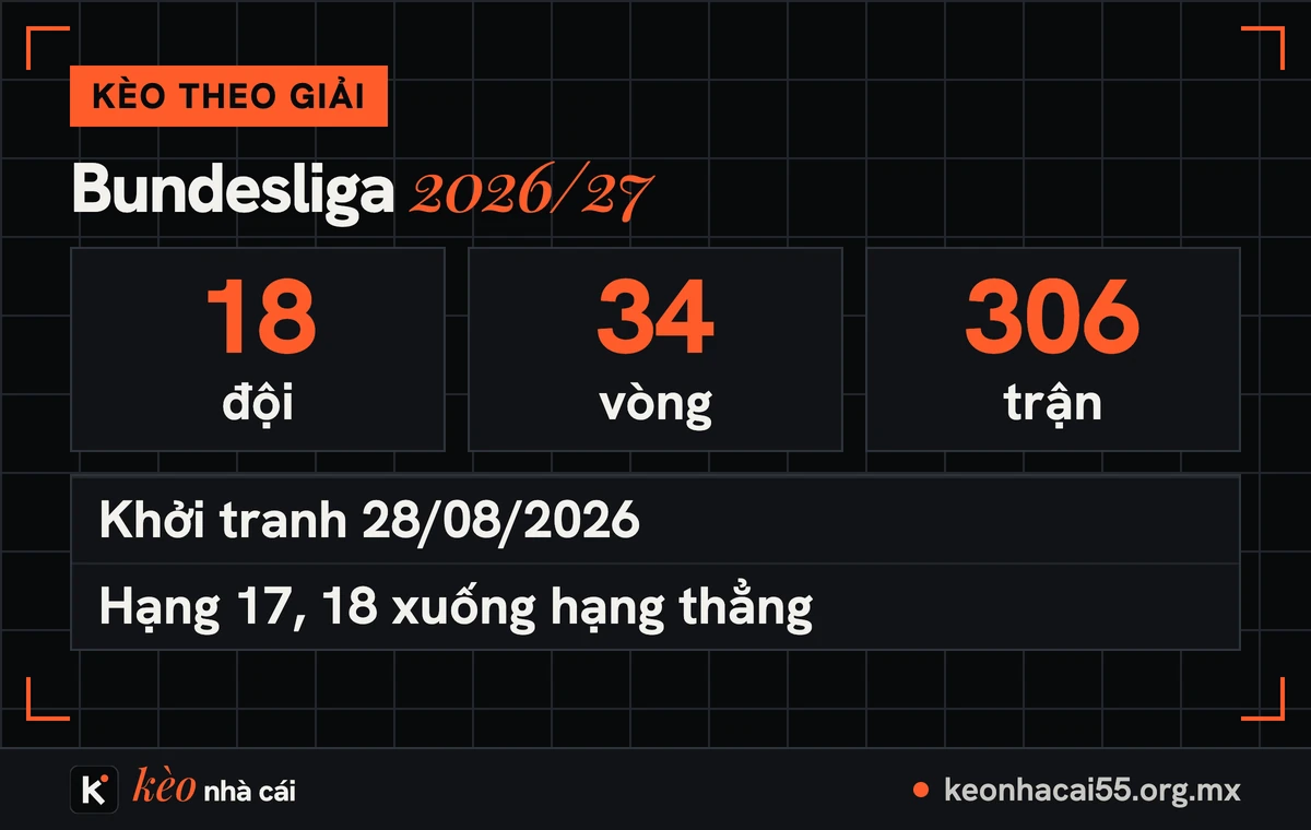 Kèo Bundesliga hôm nay: tỷ lệ kèo bóng đá Đức, mốc tài xỉu và giờ đá 1 Thể thức kèo Bundesliga 2026/27: 18 đội, 34 vòng, 306 trận