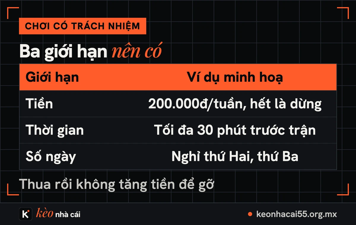 Bảng ba giới hạn chơi có trách nhiệm: tiền, thời gian và số ngày