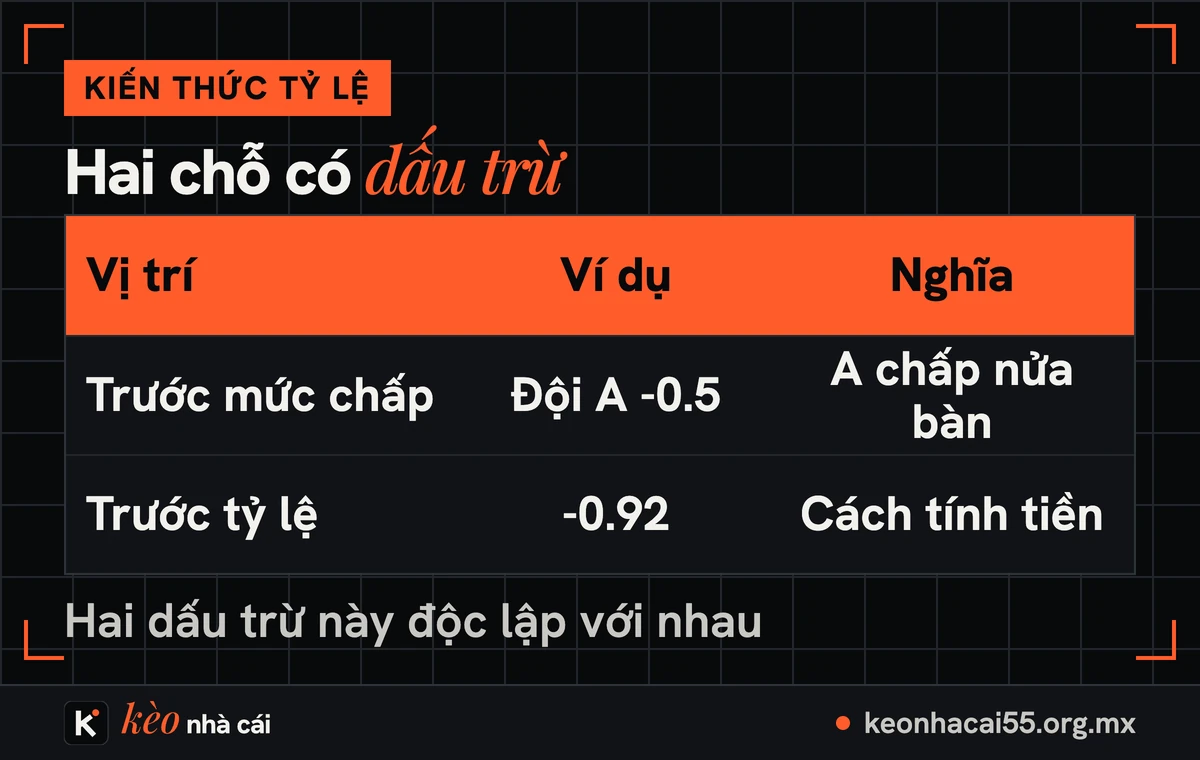 Tỷ lệ âm dương trong kèo bóng đá: dấu trừ nghĩa là gì và tính tiền ra sao 1 Bảng hai vị trí dấu trừ trong tỷ lệ âm dương: trước mức chấp và trước tỷ lệ ăn tiền