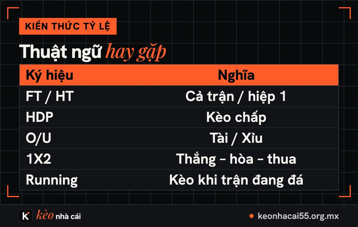 Bảng thuật ngữ kiến thức tỷ lệ kèo: FT, HT, HDP, O/U, 1X2 và running
