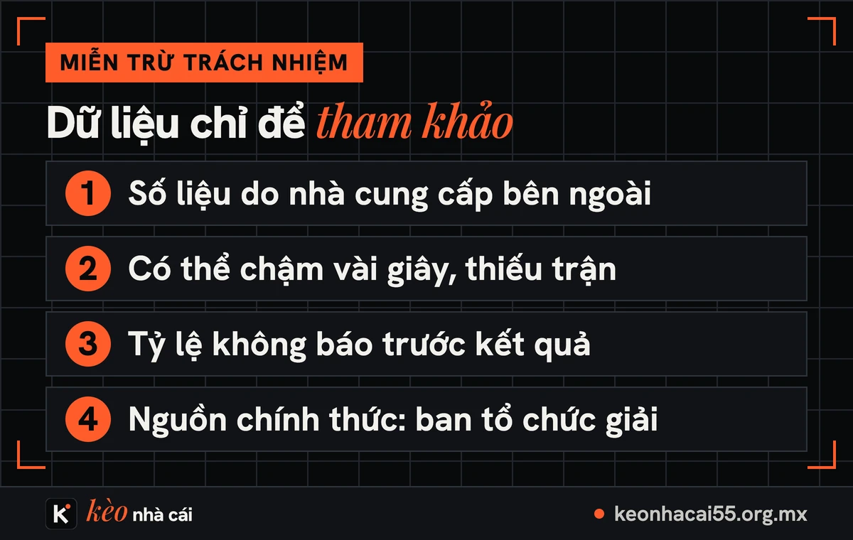 Bốn ý của miễn trừ trách nhiệm về dữ liệu chỉ để tham khảo