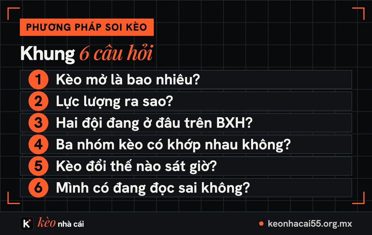 Khung sáu câu hỏi trong phương pháp soi kèo